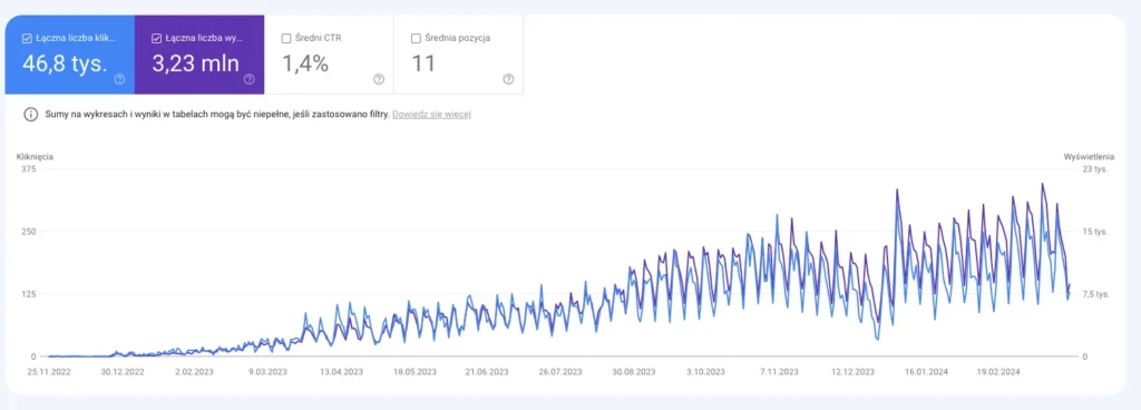 Psycholog widoczność